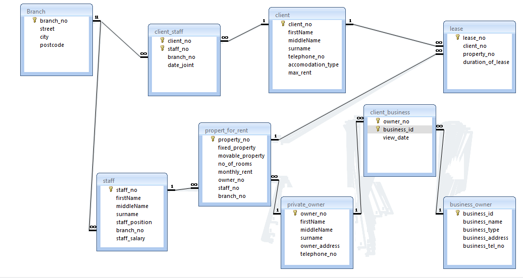 Diagram Erd Access Image collections - How To Guide And 