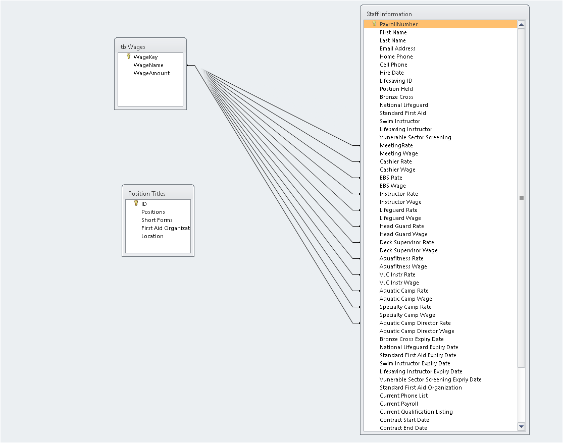 Dlookup