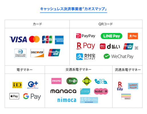 cashless_payment_japan_chaosmap-515x400.png