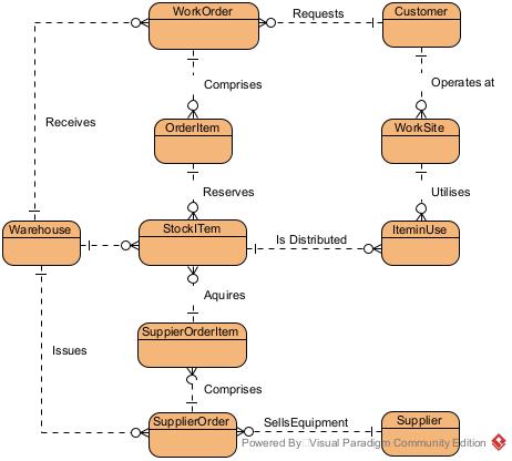 Entity Relationship Diagram1.jpg