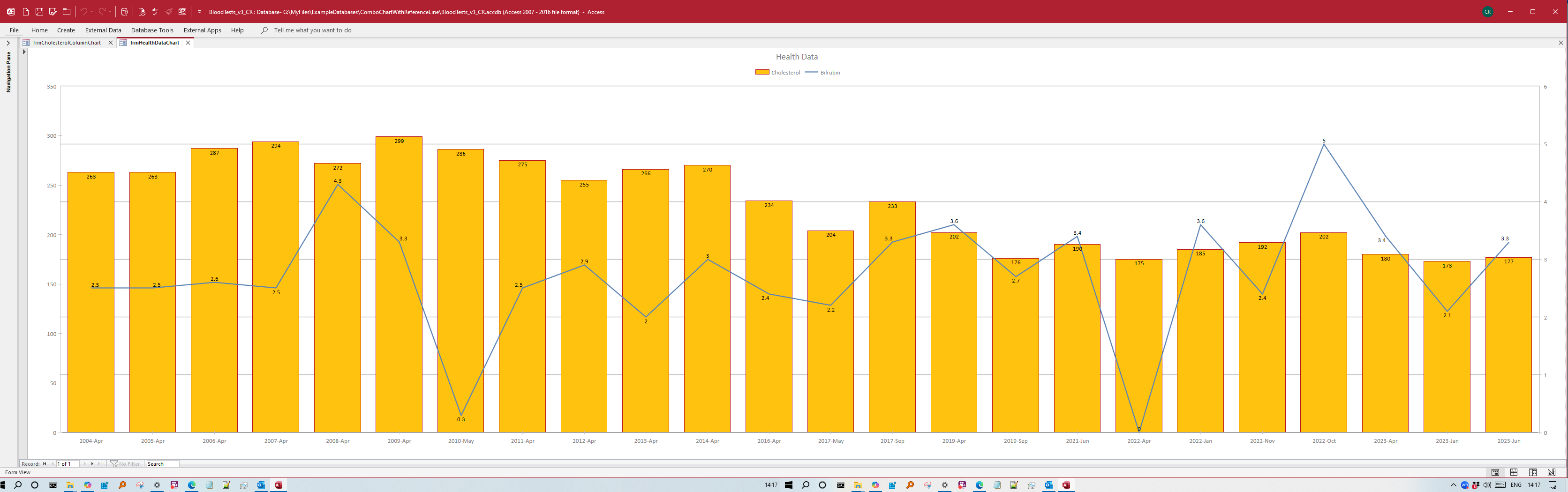 HealthDataComboChart.png