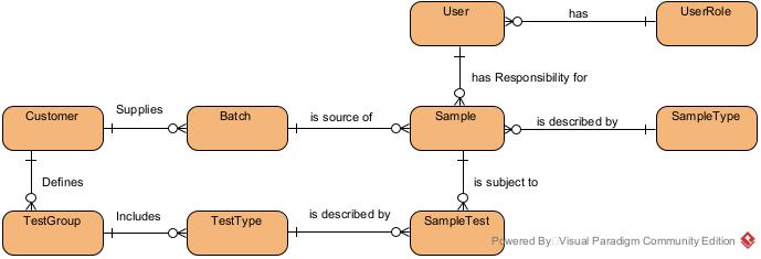 SampleTestingER.jpg