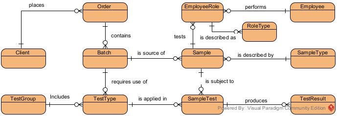 SampleTestingER.jpg