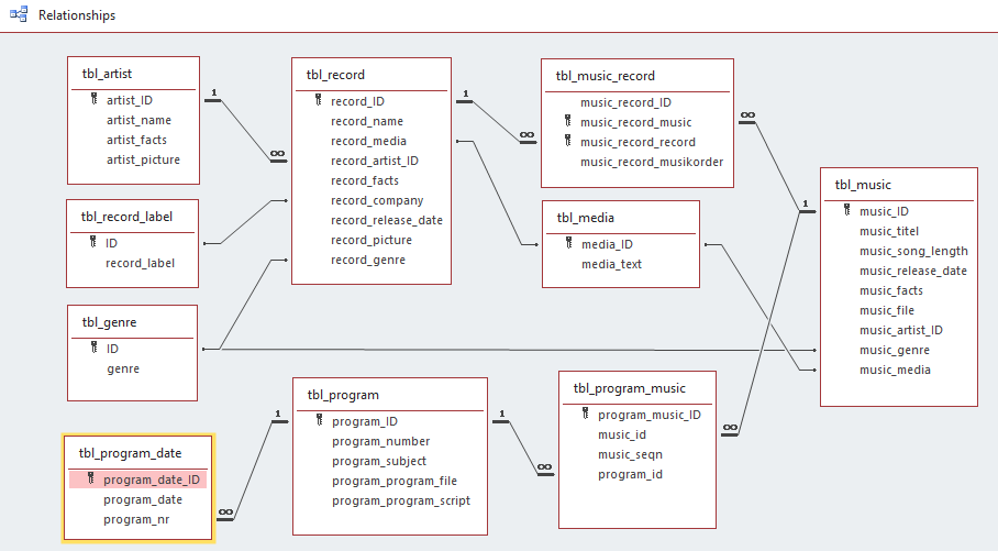 Skärmklipp_database_structure.PNG