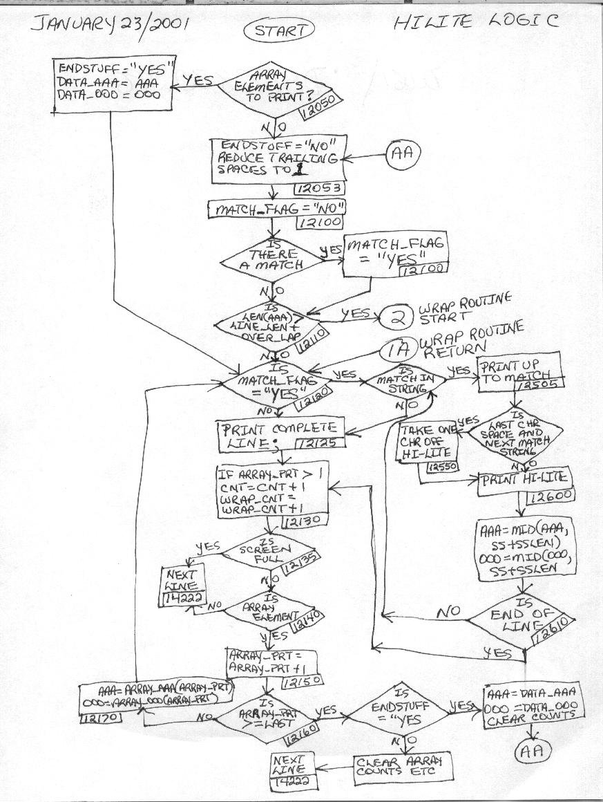 spectate flowchart for highlight wrap logic pict01.jpg