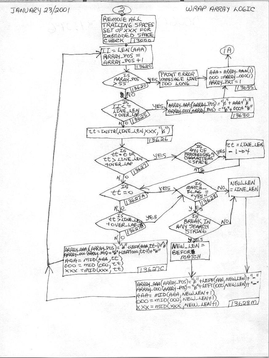 spectate flowchart for highlight wrap logic pict02.jpg