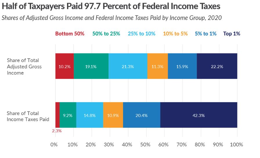 TaxesPctPaid.JPG